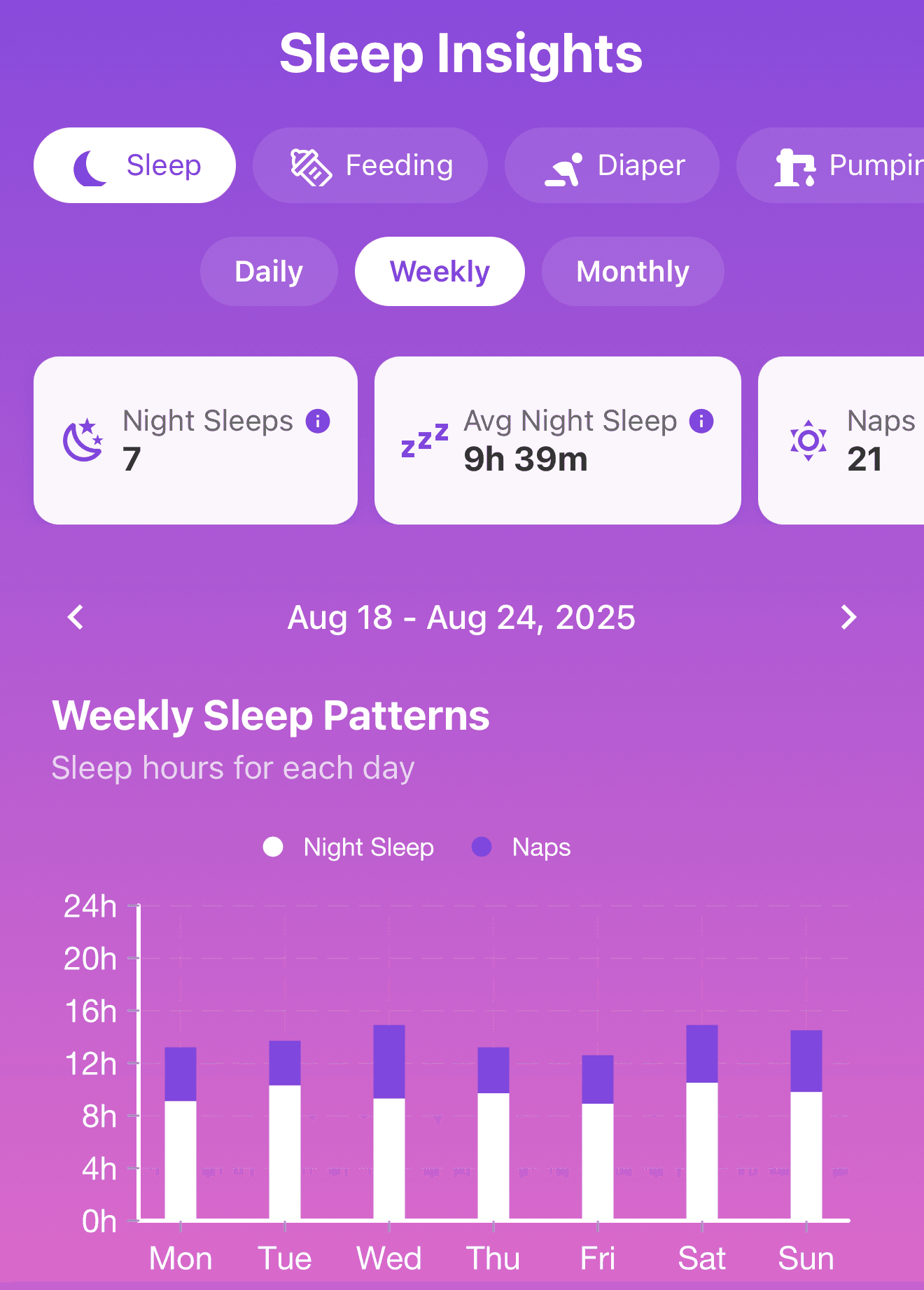 Insights screen
